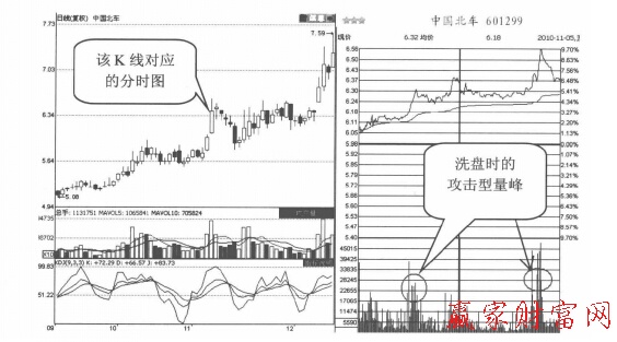 中國(guó)北車(601299)的日K線圖和分時(shí)走勢(shì)圖