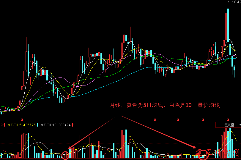 江恩量?jī)r(jià)分析