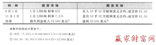 保值分析