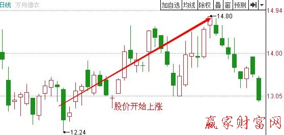 圖2 萬向德農.jpg