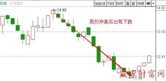 圖3 萬向德農.jpg