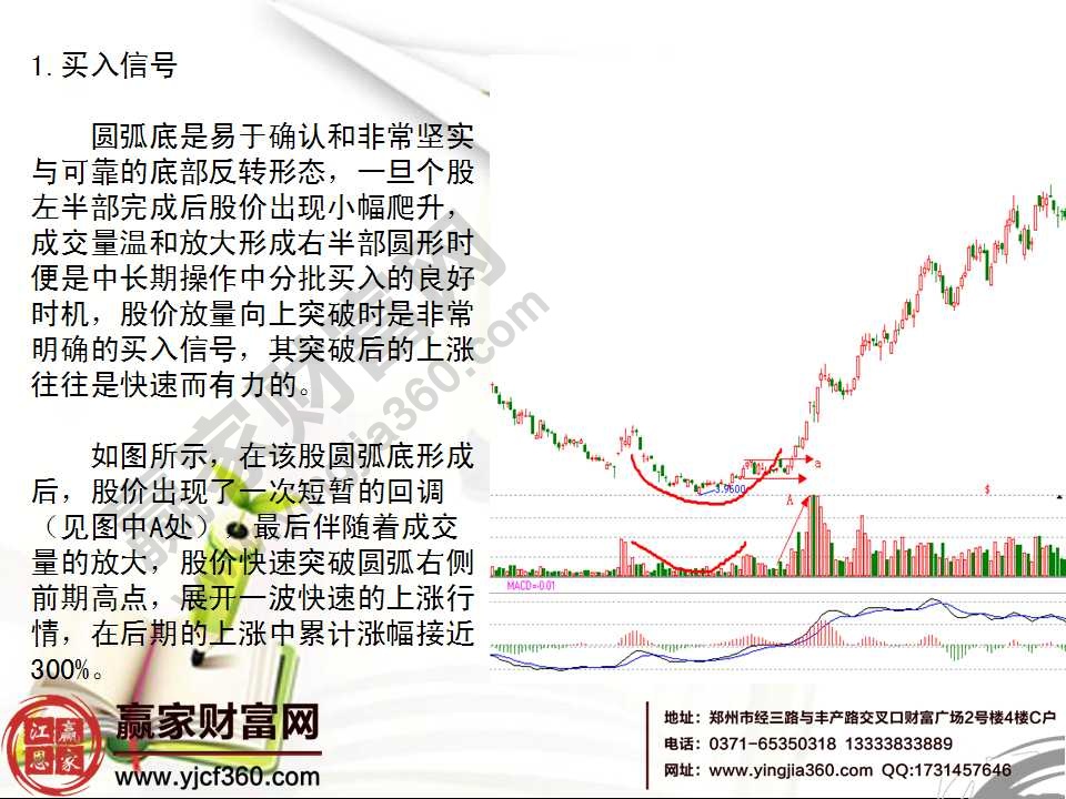 k線組合形態(tài)