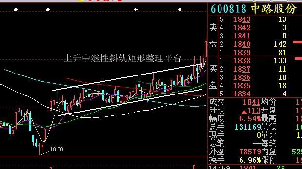 矩形整理形態(tài)