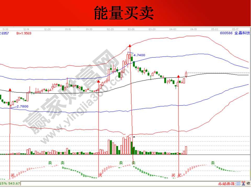 能量買賣實(shí)戰(zhàn)應(yīng)用