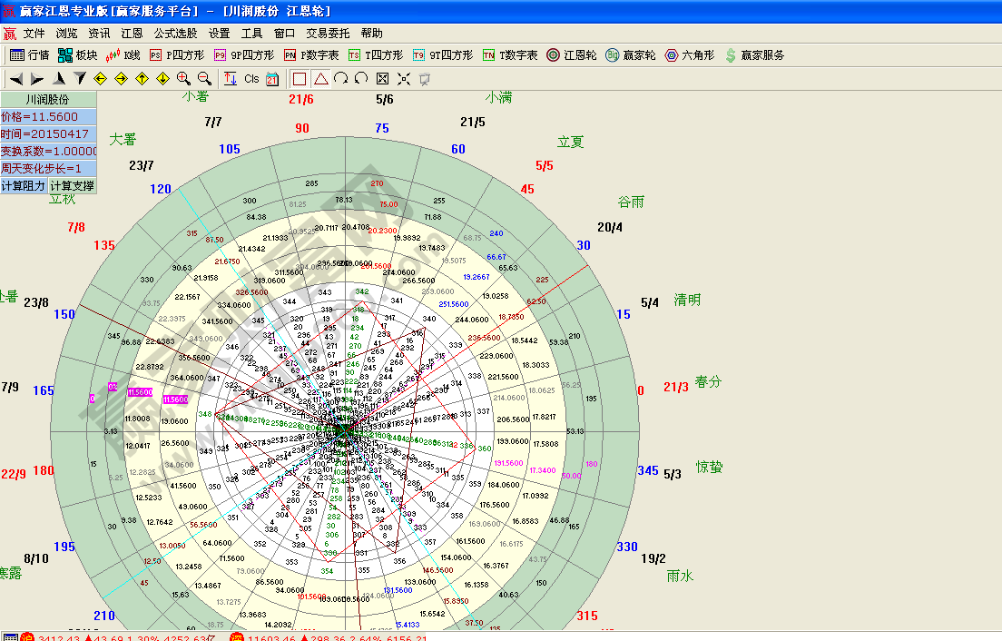 江恩輪中輪與24節(jié)氣