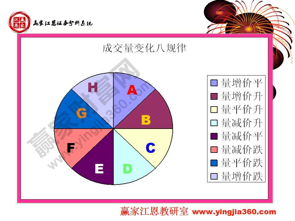 成交量變化八規(guī)律