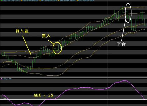 adx指標(biāo)怎么運(yùn)用
