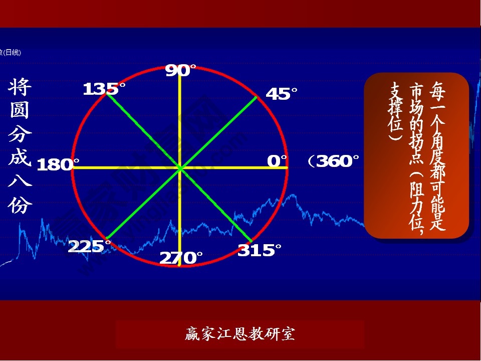 股票預測分析