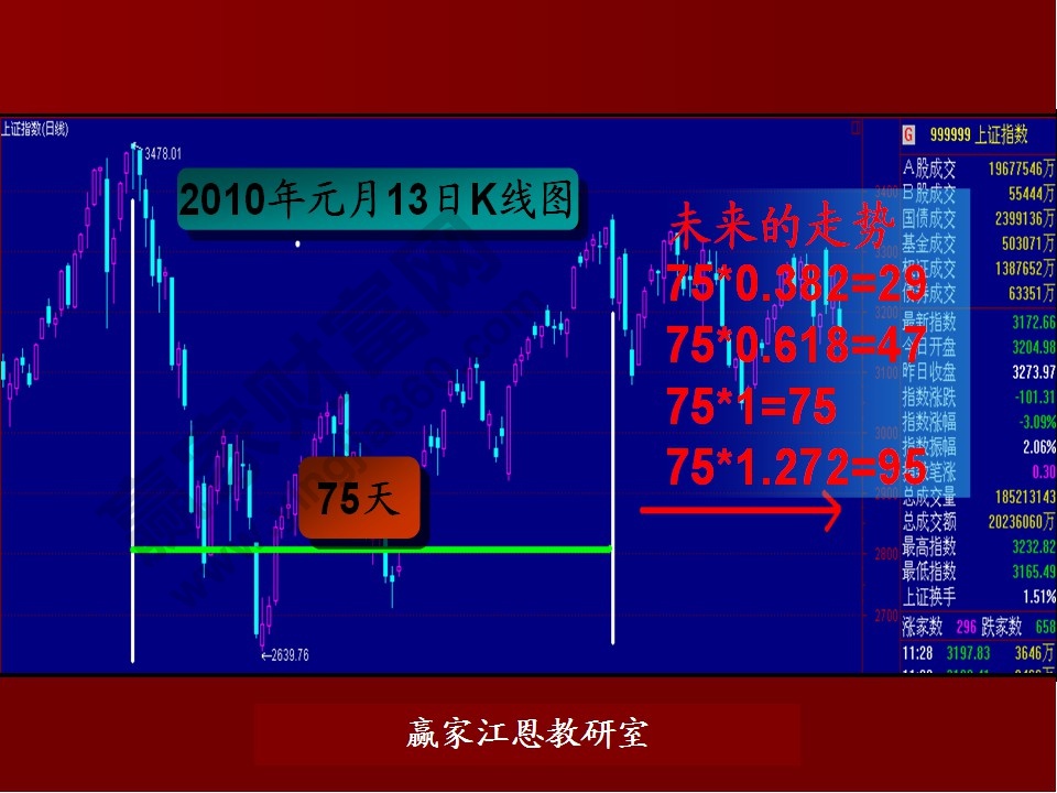 股票預(yù)測(cè)分析