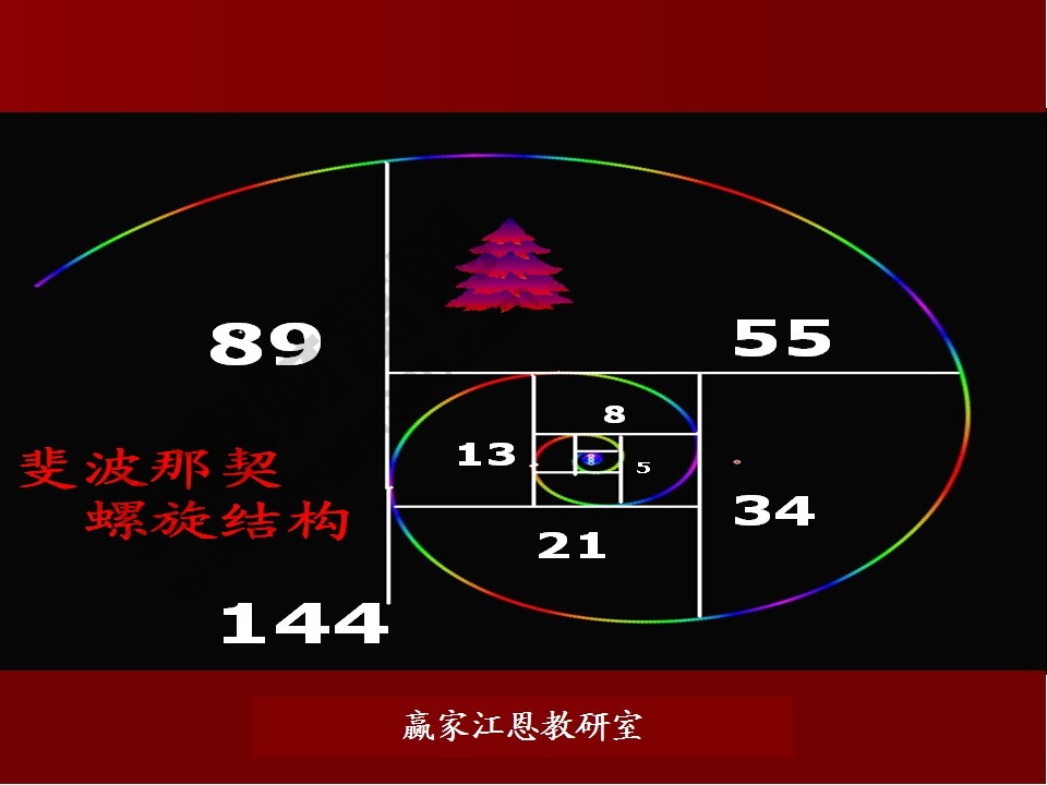 股票預測分析