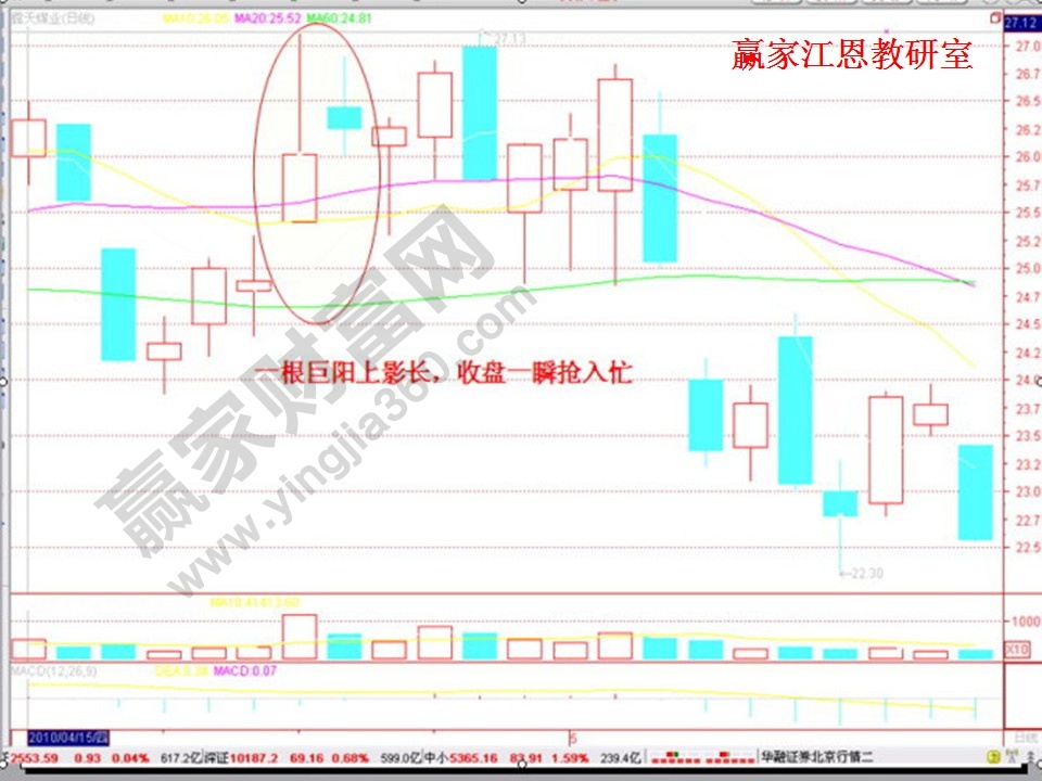 炒股技巧