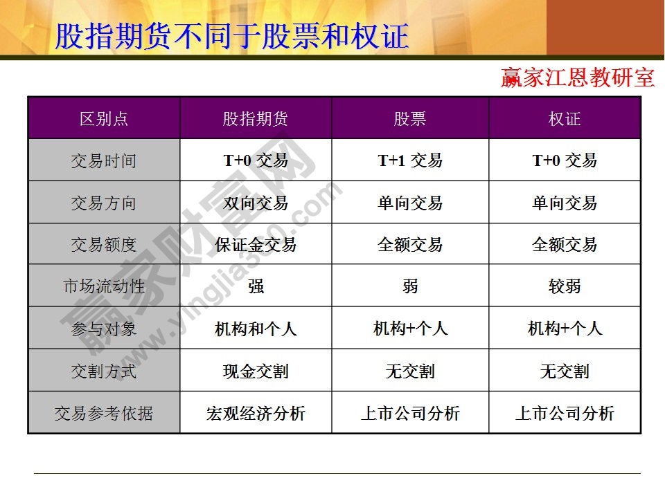 股指期貨入門知識(shí)