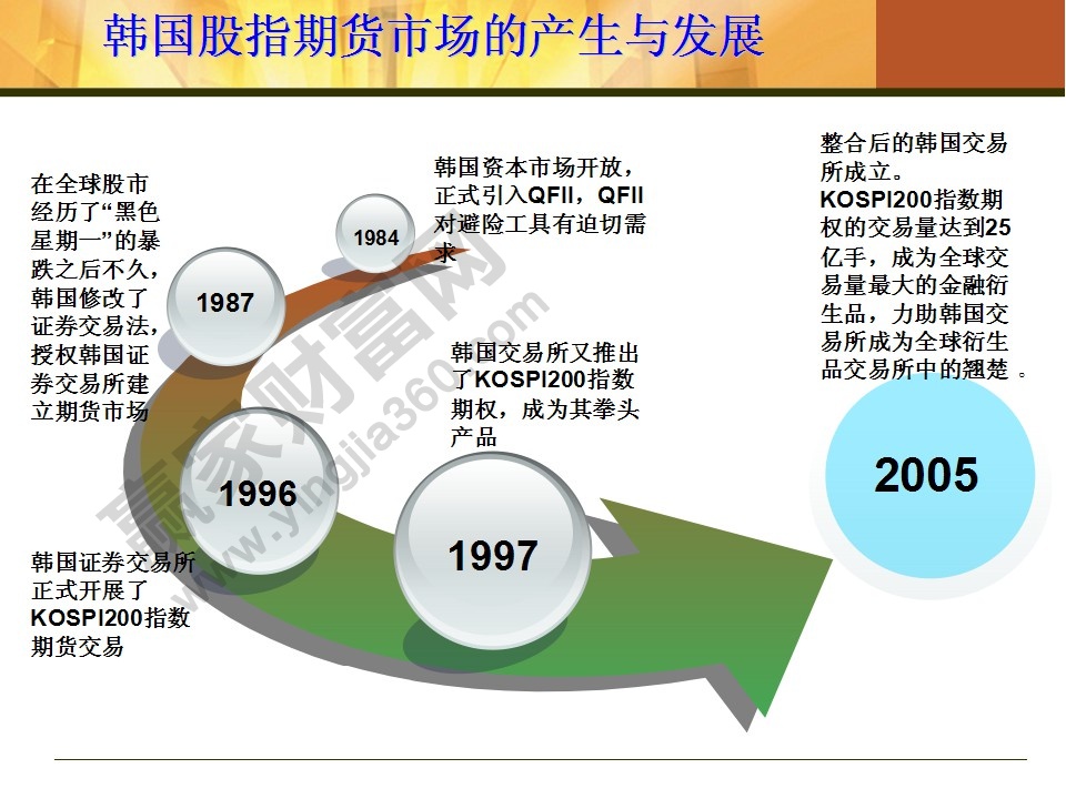 股指期貨入門知識(shí)