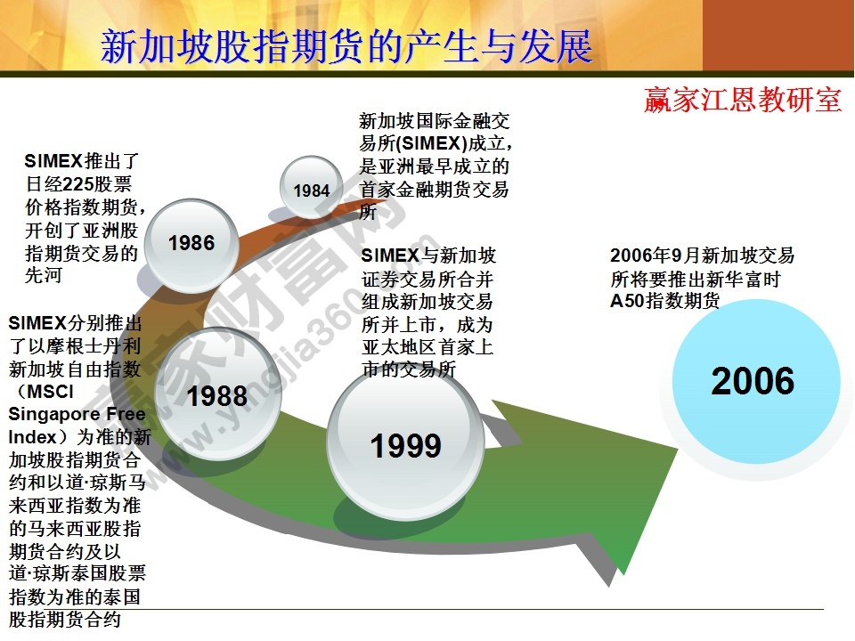 股指期貨基礎(chǔ)知識(shí)