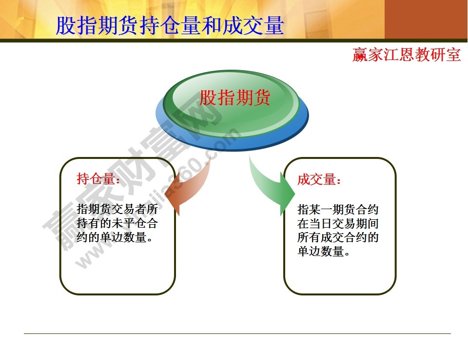 股指期貨入門(mén)知識(shí)