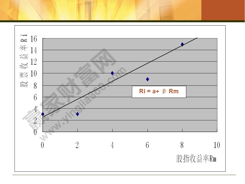 股指期貨入門知識