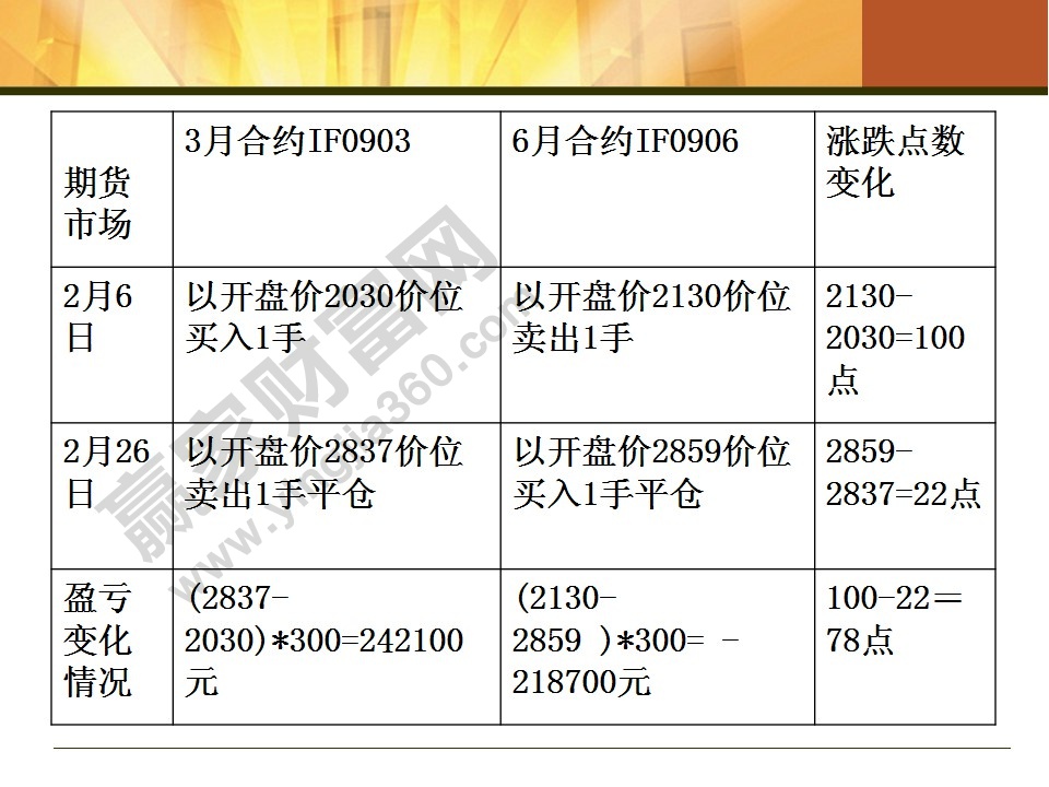 股指期貨入門知識