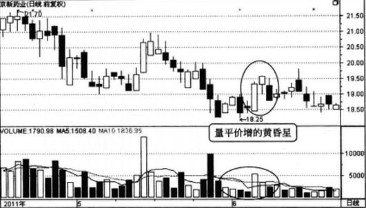 圖1 京新藥業(yè)2011年4月到6月的走勢.jpg