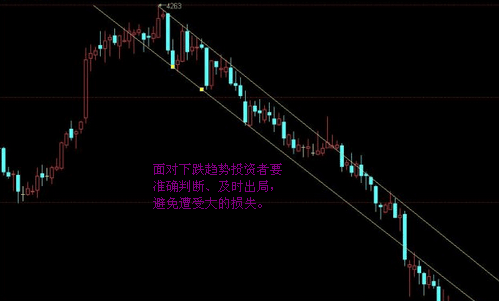 下跌趨勢(shì)中的macd典型形態(tài)