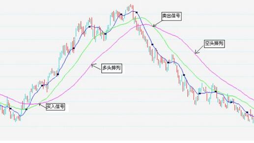 移動(dòng)平均線.jpg