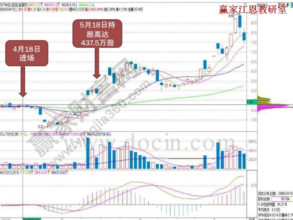 行情分析