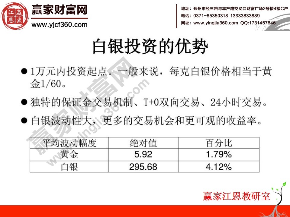 白銀投資特點