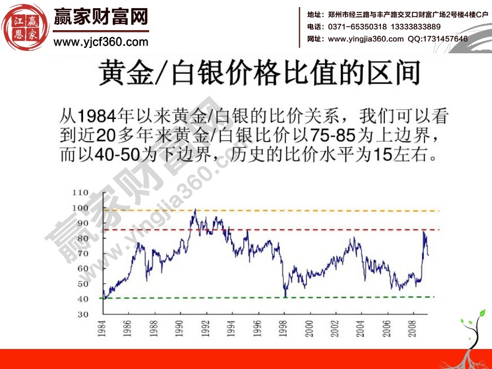 現貨白銀操作入門