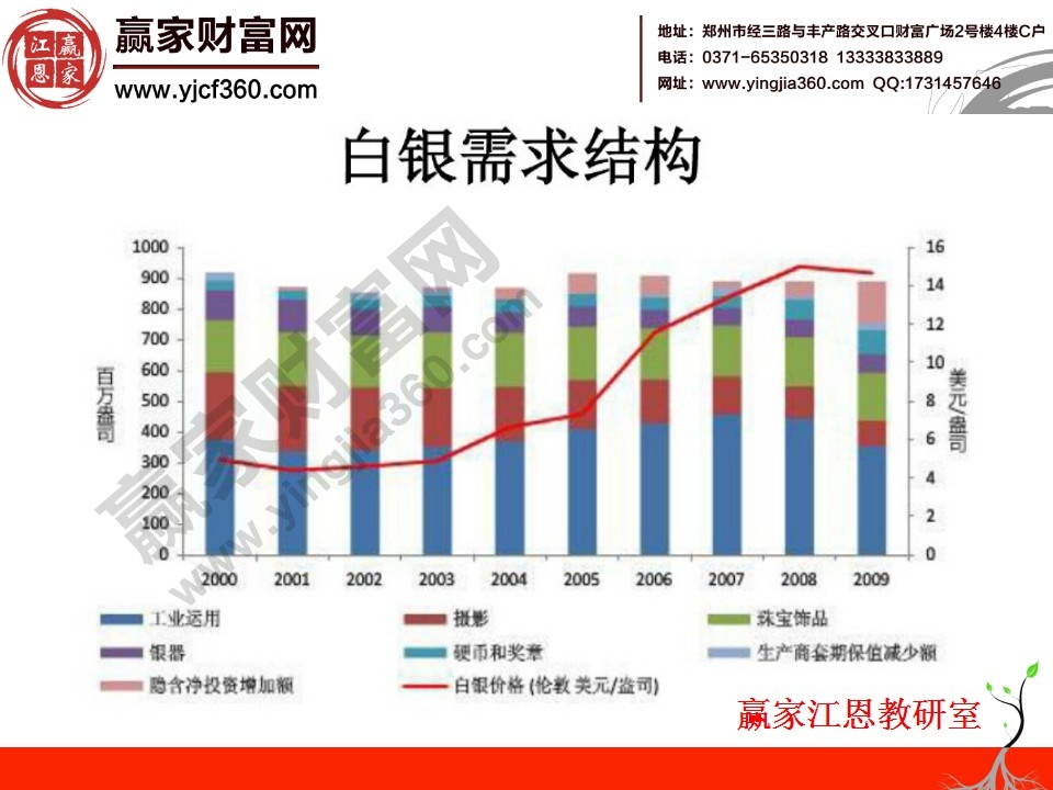 白銀知識