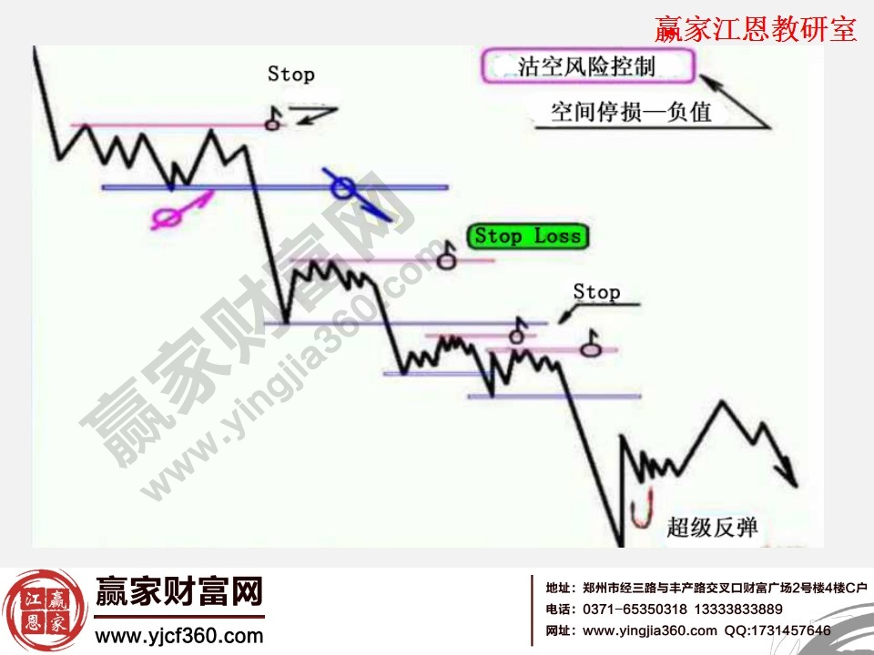 止損設(shè)置圖