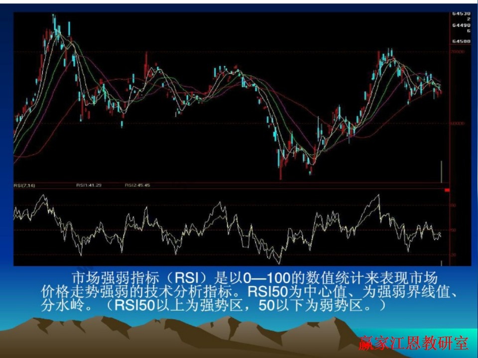 期貨價(jià)格K線走勢(shì)圖分析