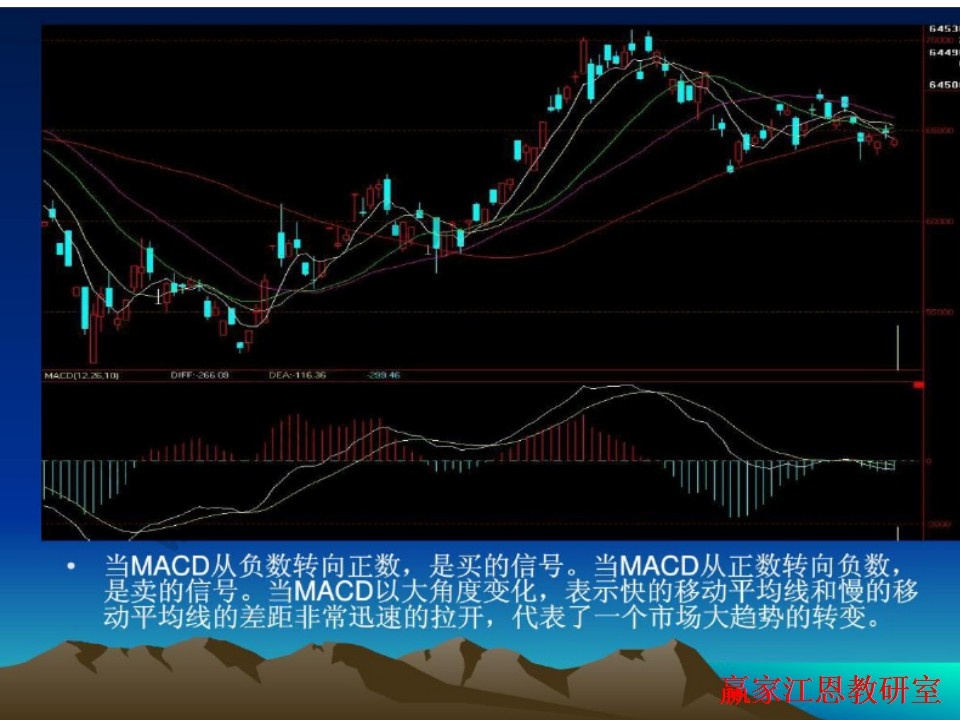 期貨價(jià)格走勢(shì)圖中的技術(shù)指標(biāo)分析