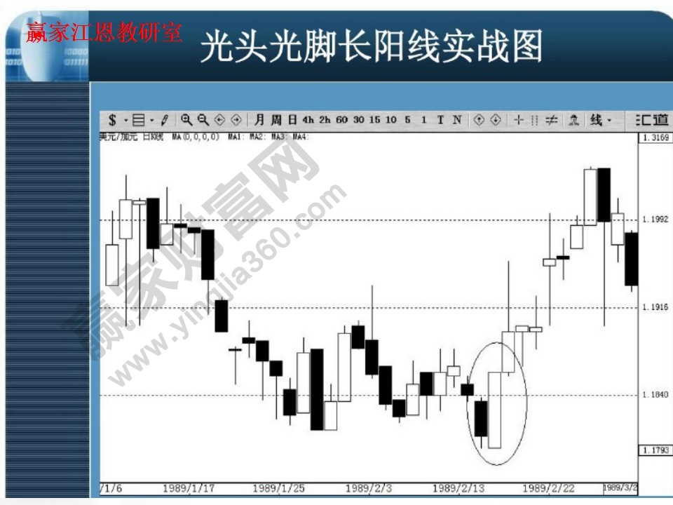 光頭光腳長(zhǎng)陽線實(shí)戰(zhàn)圖