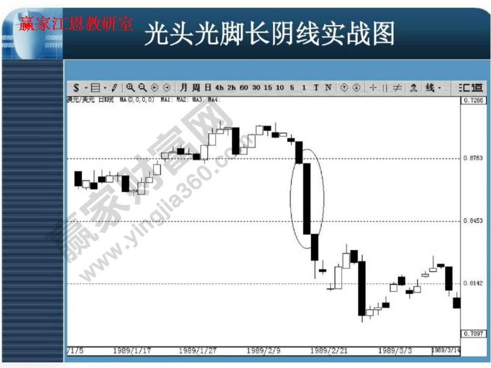 光頭光腳長(zhǎng)陰線實(shí)戰(zhàn)圖