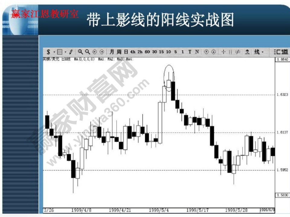 帶上影線的陽線實(shí)戰(zhàn)圖