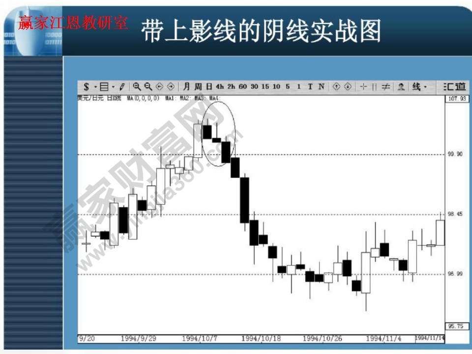 帶上影線的陰線實(shí)戰(zhàn)圖