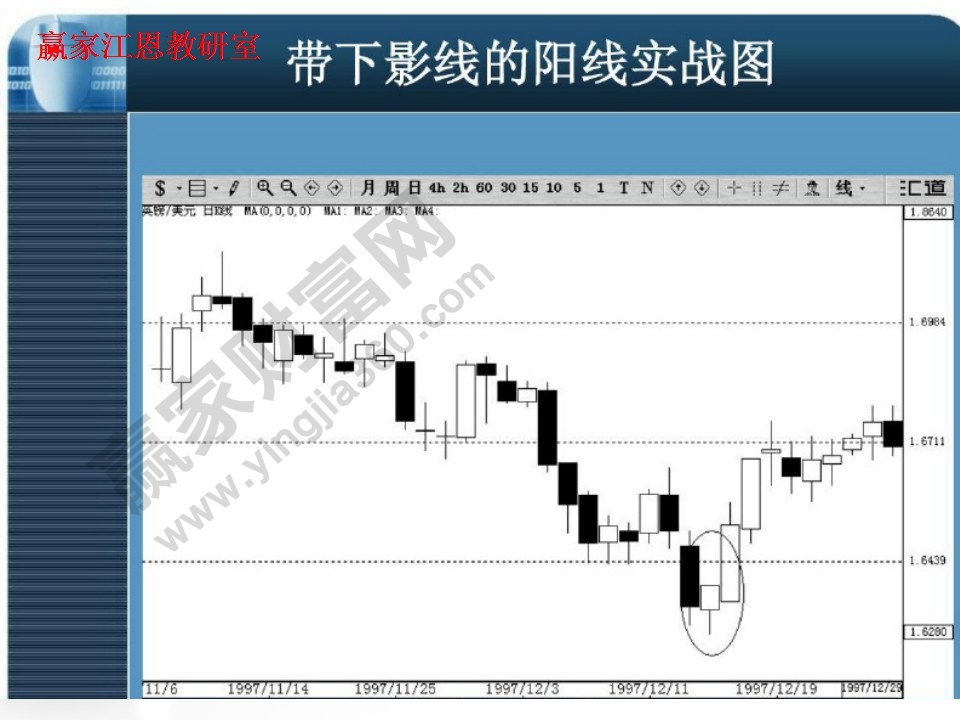 帶下影線的陽線實戰(zhàn)圖