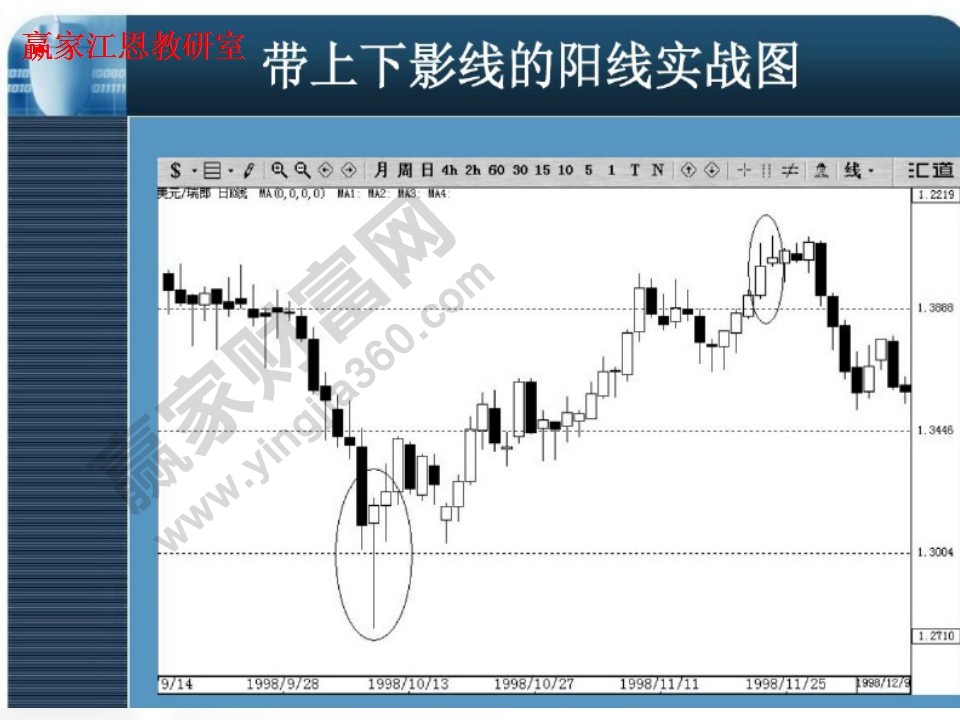 帶上線影線的陽線實戰(zhàn)圖