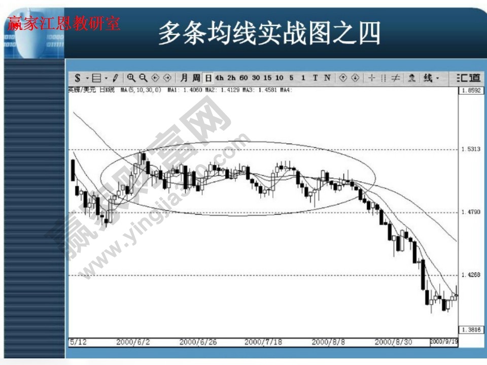 多條均線實(shí)戰(zhàn)圖4