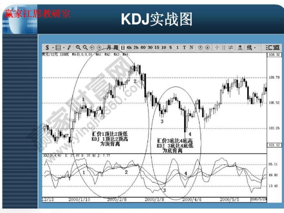 kdj實(shí)戰(zhàn)分析