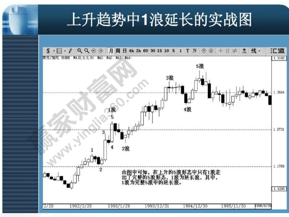 1浪延長實(shí)戰(zhàn)圖