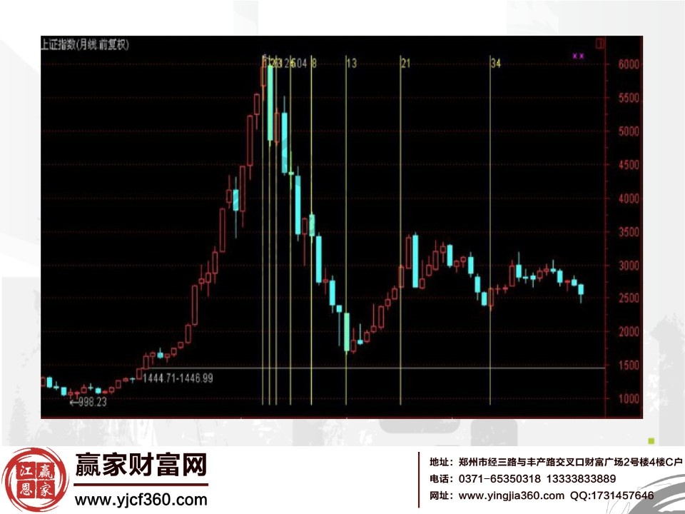 菲波納奇數(shù)列案例