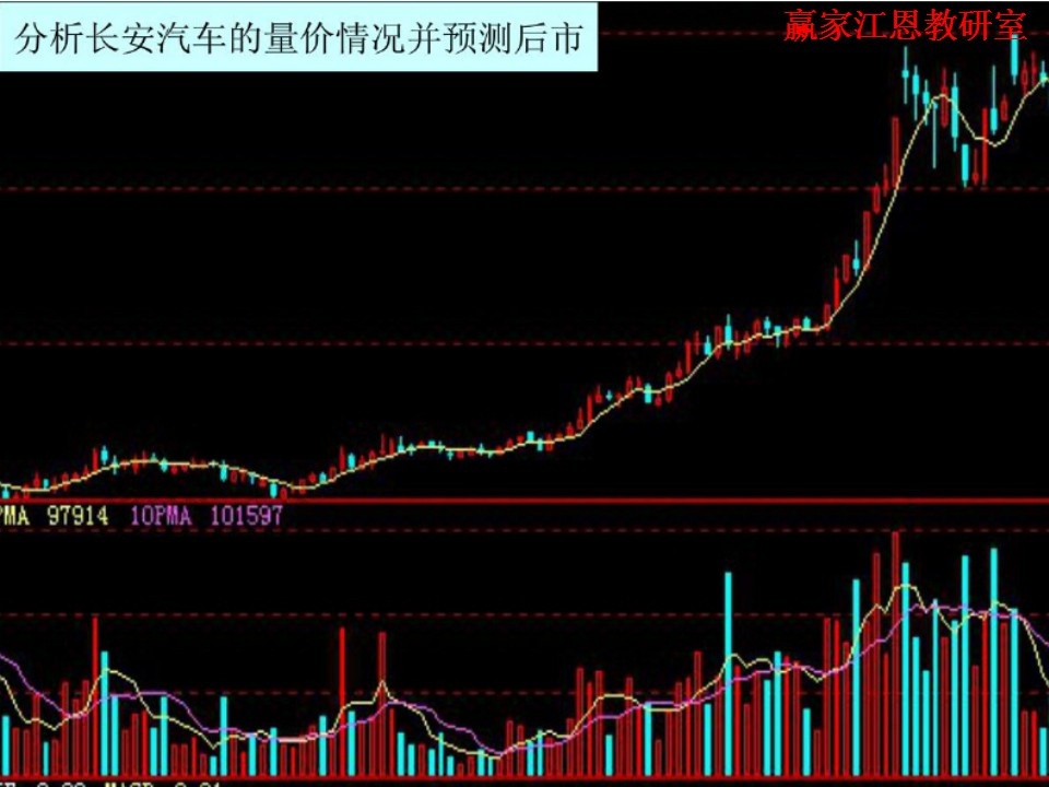 長安汽車量價(jià)分析