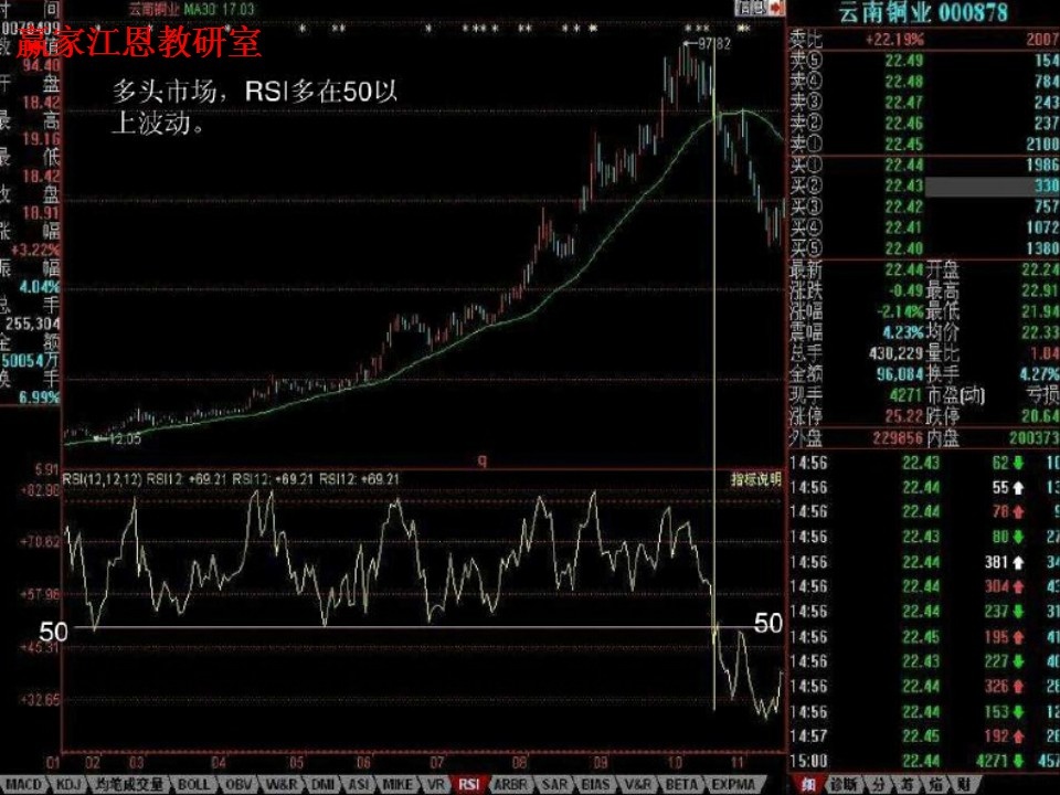 rsi在50以上波動