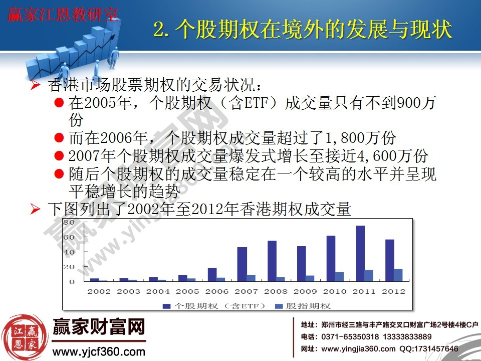 香港市場股票期權(quán)的交易現(xiàn)狀