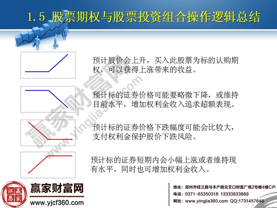 股票期權與股票投資組合操作邏輯總結