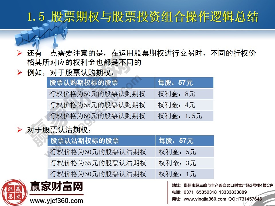 不同的行權價格其所對應的權利金是不同的