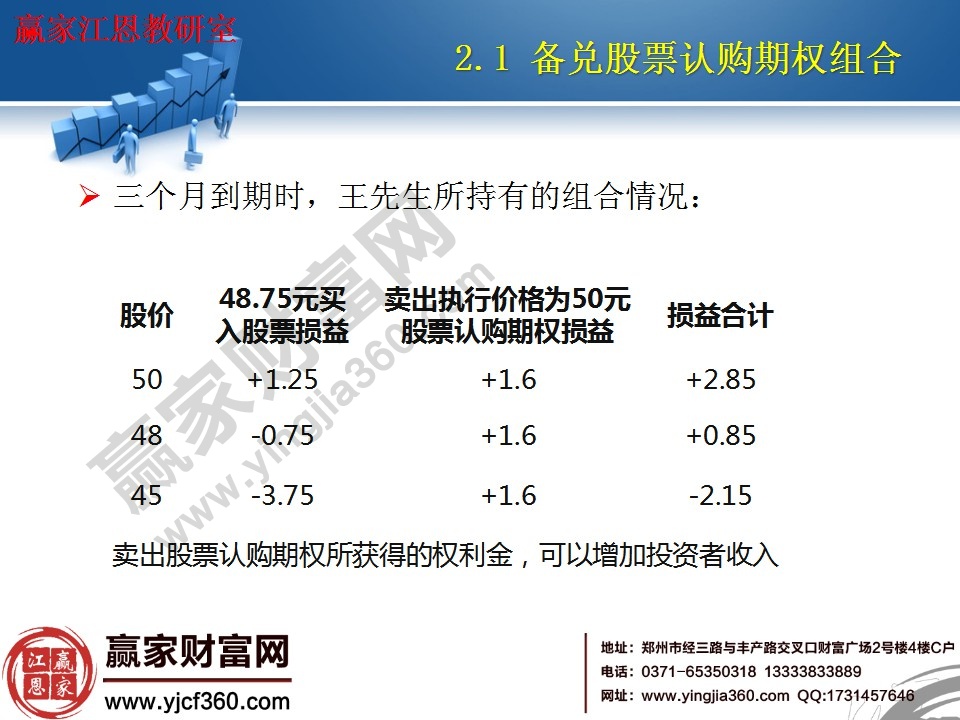 賣出股票認購期權所獲得的權利金，可以增加投資者收入