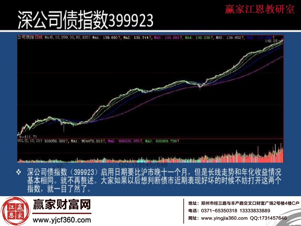 深公司債指數(shù)走勢(shì)圖