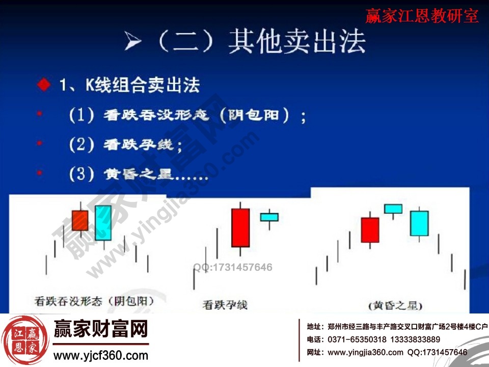 K線組合賣(mài)出法