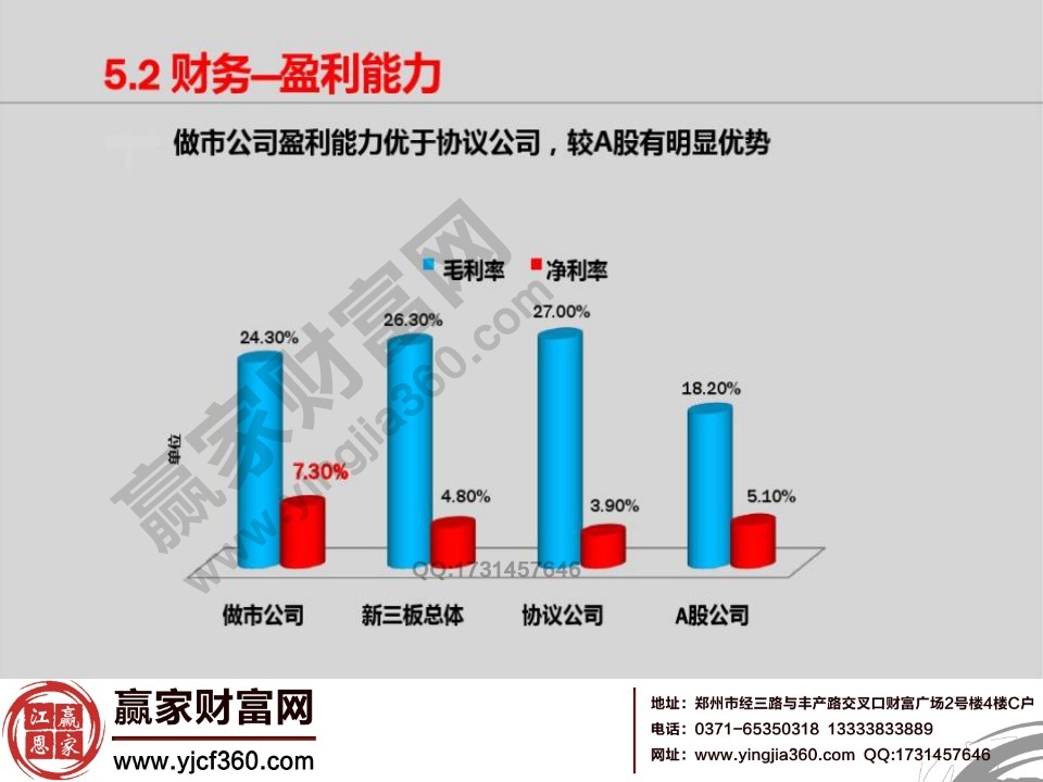 財務(wù)盈利能力分析